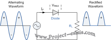 Diode (33)